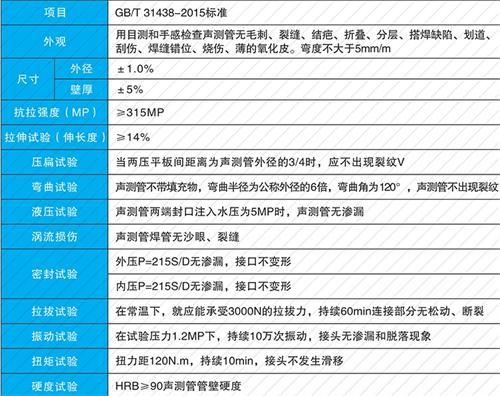 泰宁钳压式声测管性能特点